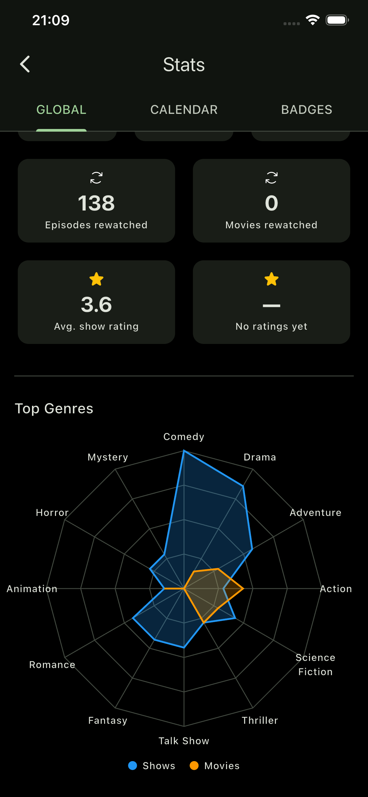 Stats screen with rewatch counts, average rating and a genre radar chart